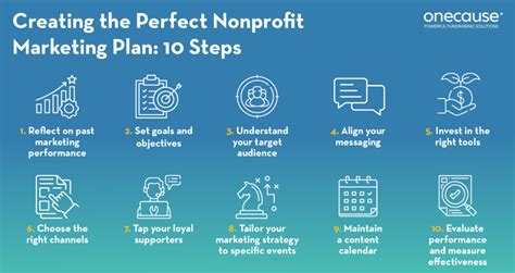 target market for charities|The Ultimate Guide to Nonprofit Marketing in 2024.